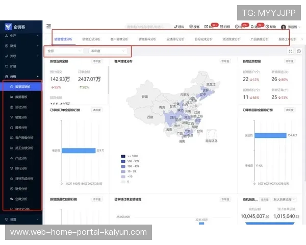 实时热力图技术在数字化升级阶段应用 科学调配安保人力分布